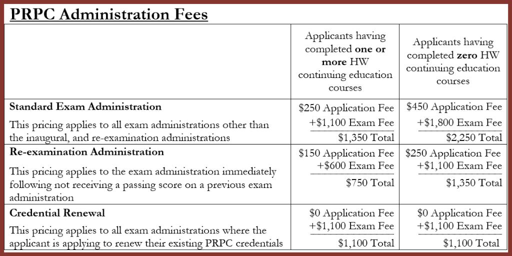 PRPC Administration Fees