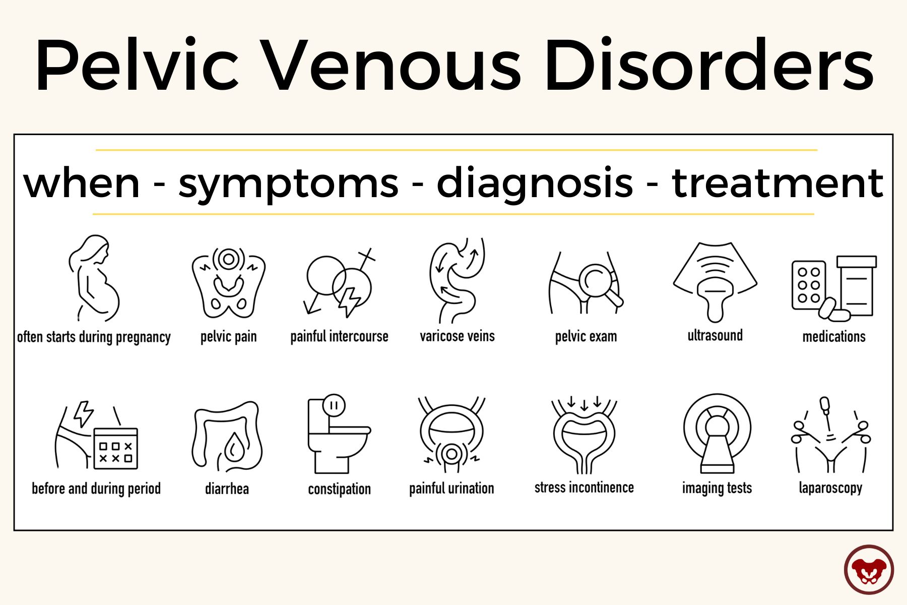PEVD_3_Pelvic_Congestion_Syndrome_symptoms_diagnostic_and_treatment_vector_icons_2037938120_Alexander_Ryabintsev_iStock.jpg