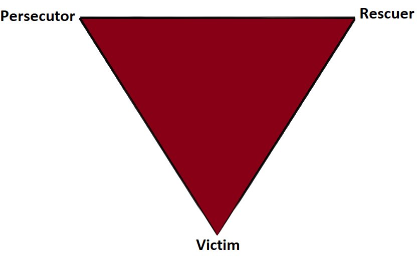 Karpman's Drama Triangle