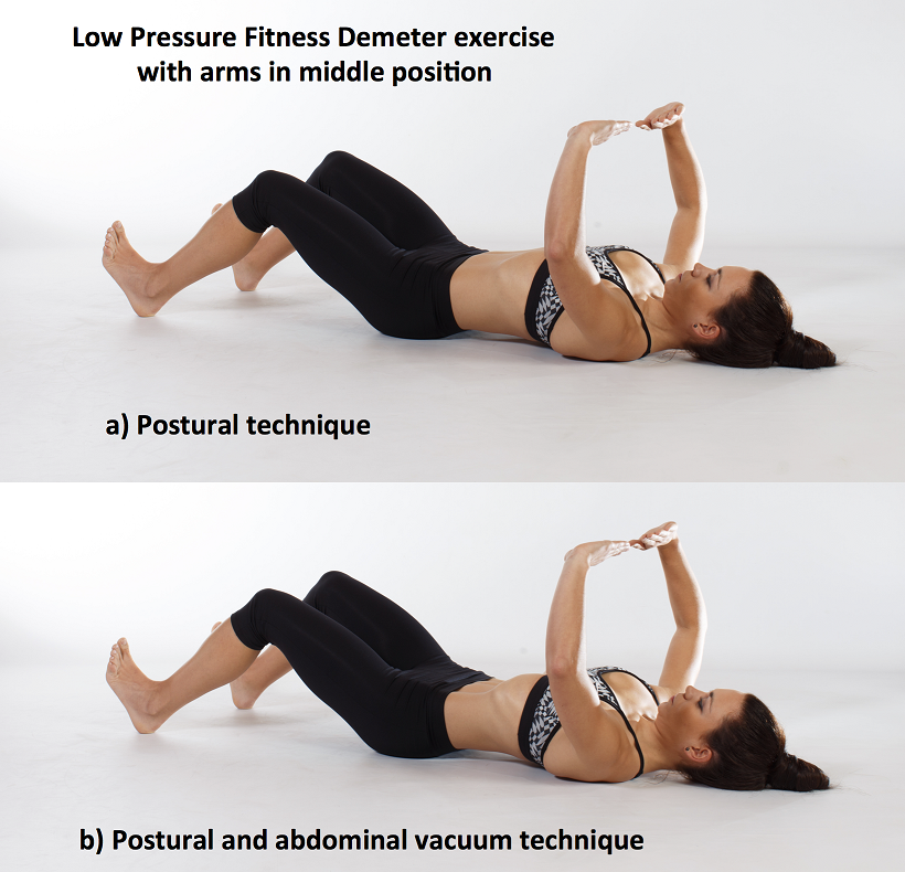 Transabdominal Ultrasound In The Assessment Of Abdominal And Pelvic Floor Muscles