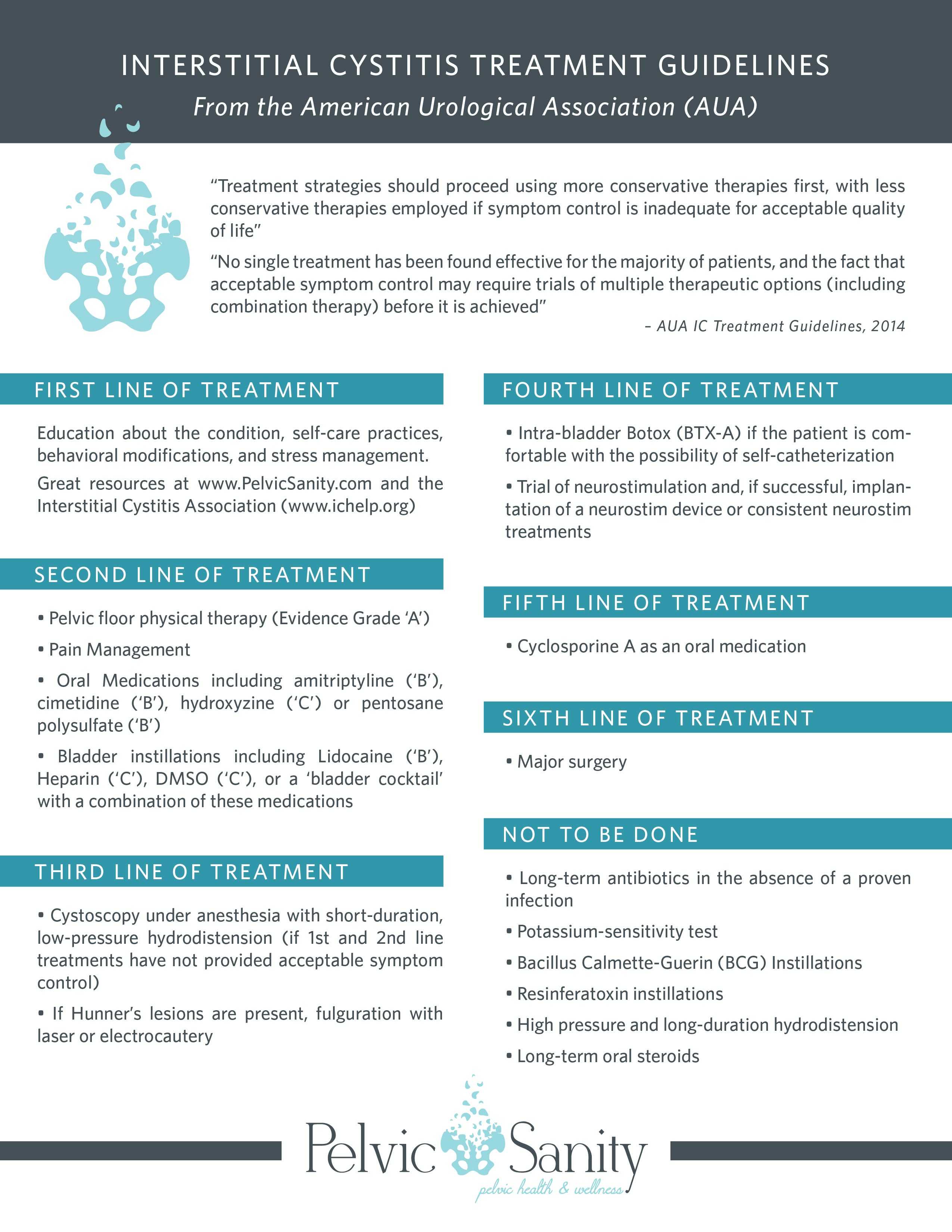 A Multidisciplinary Approach to Interstitial Cystitis: The Clinician's Guide